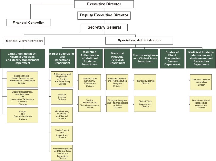 About BDA - Bulgarian Drug Agency